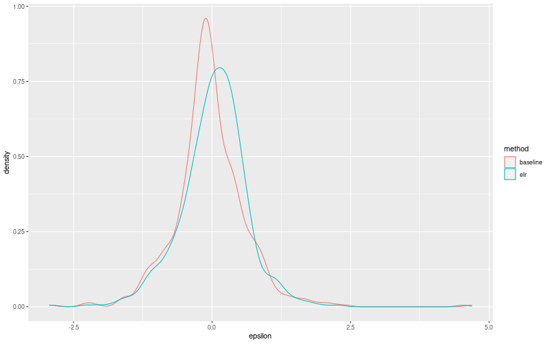 My plot :)